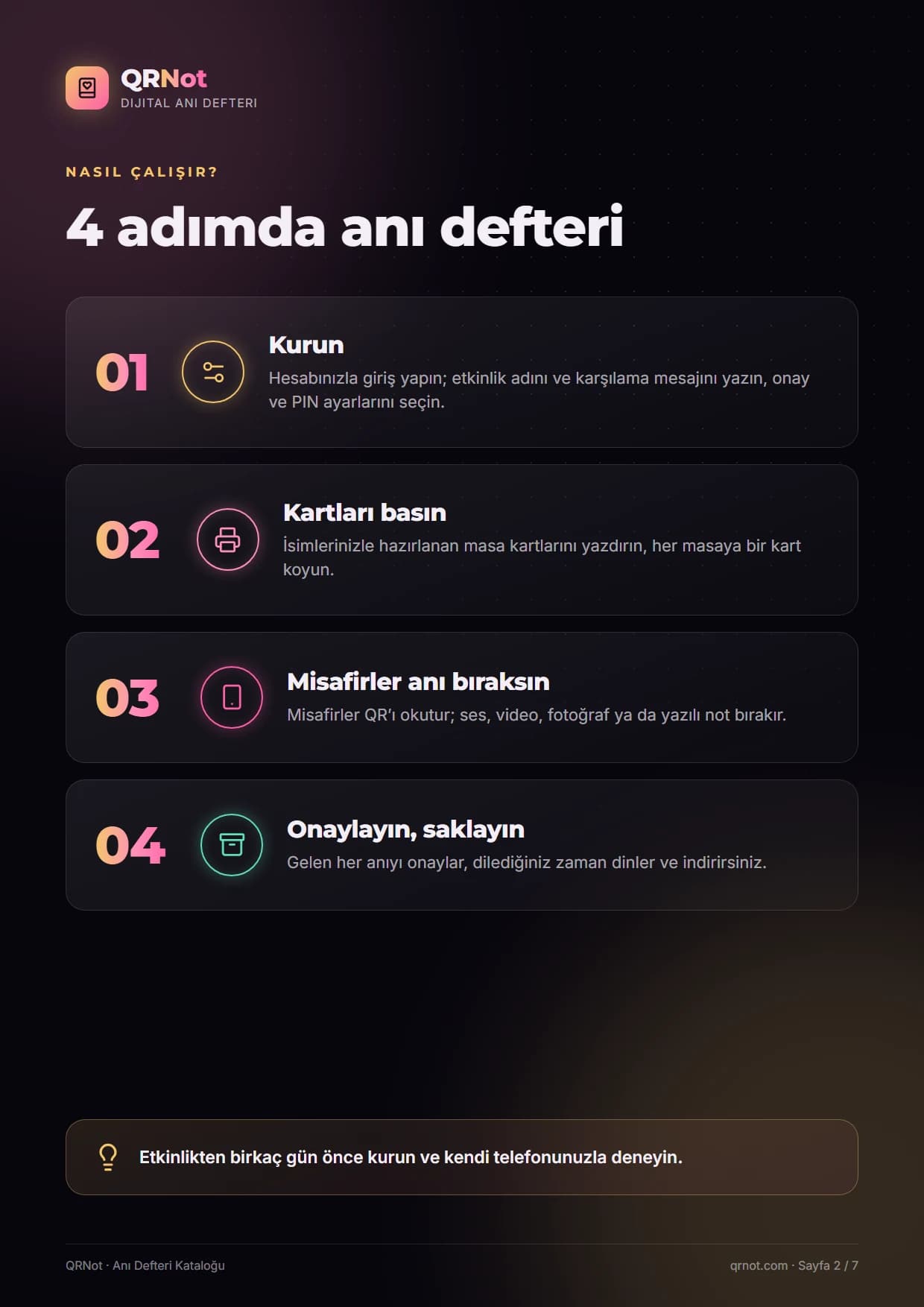 QRNot anı defteri kataloğu — Nasıl çalışır