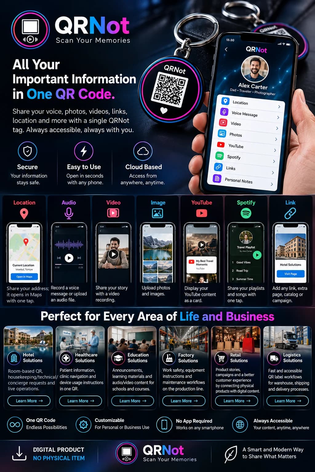 QRNot dijital ürün — tek QR’da ses, video, fotoğraf, YouTube, Spotify ve link