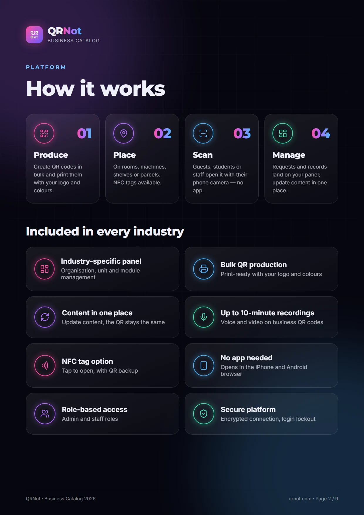 QRNot business catalog — Platform