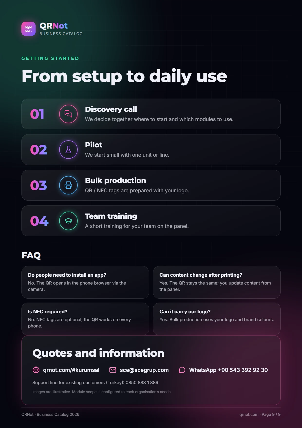 QRNot business catalog — Getting started