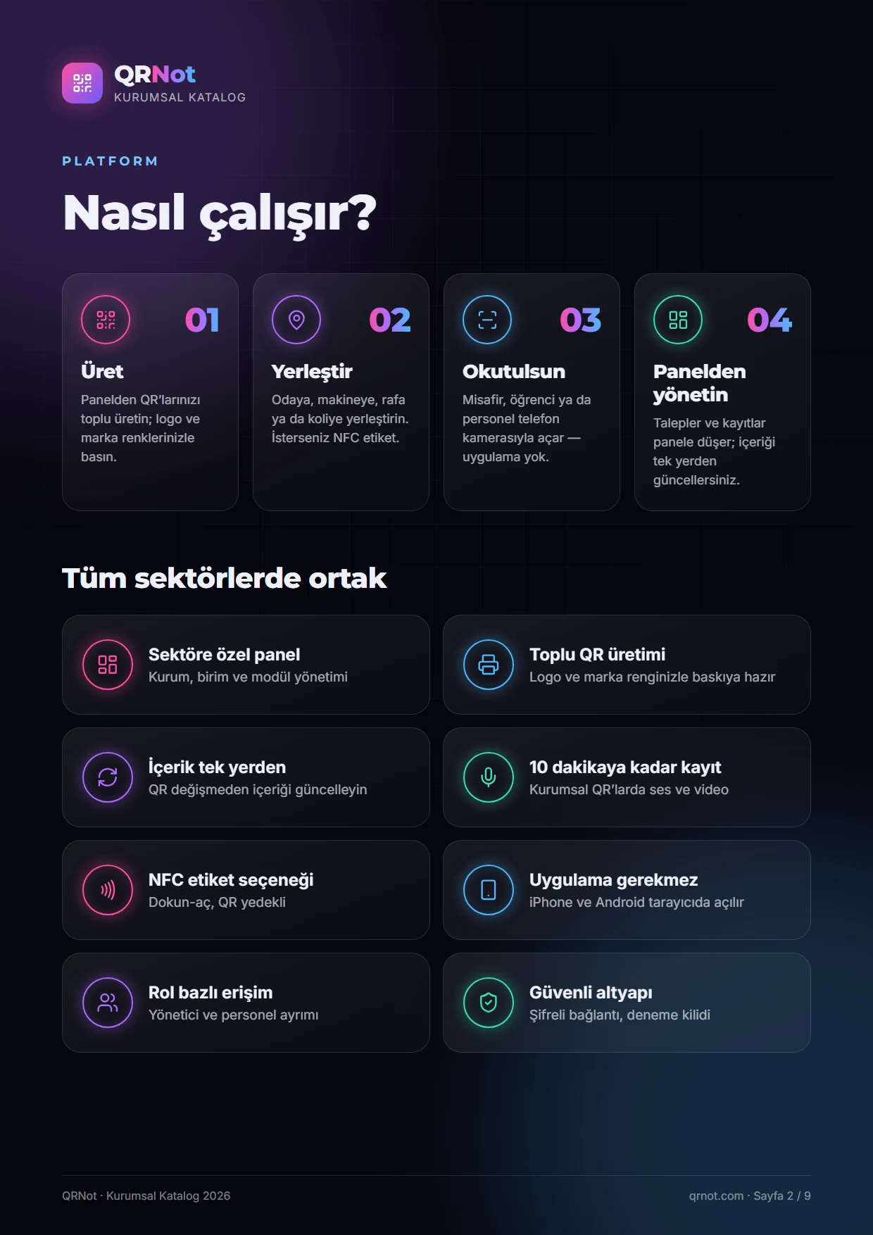 QRNot kurumsal katalog — Platform
